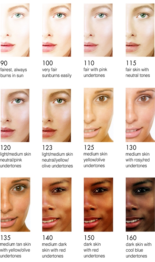 different skin tones chart